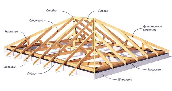 Фото: Элементы стропильной системы вальмовой крыши