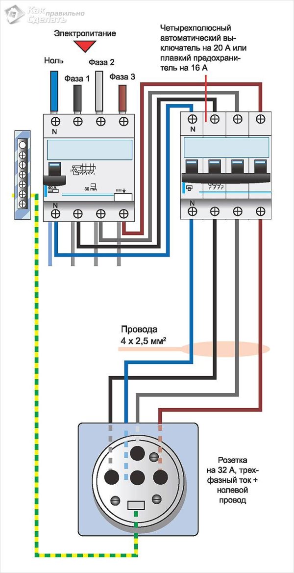 Фото: Схема подключения трехфазной розетки